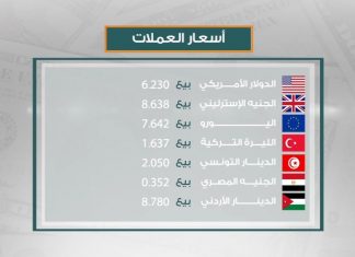 أسعار العملات | 22-1-2018