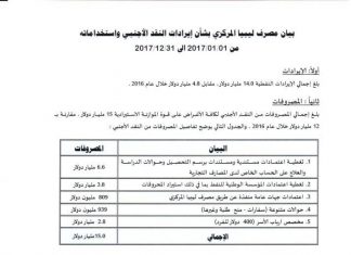 ليبيا: برنامج توزيع النقد الأجنبي يسجل 7 مليون مستفيد ليبي