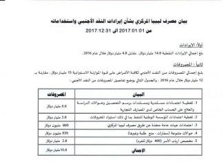 طرابلس : ارتفاع نسبة الإيرادات في عام 2017