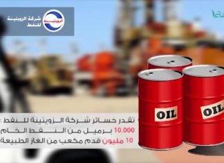 تقرير – خسائر ليبيا جراء اغلاق الموانئ النفطية وإعلان حالة القوة القاهرة بالهلال النفطي | 3 – 7 – 2018