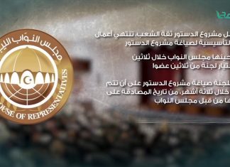 تقرير | البرلمان يفشل في التصويت على قانون الاستفتاء للمرة الثانية ويعلق الجلسة للأسبوع بعد القادم | 31 – 7 – 2018