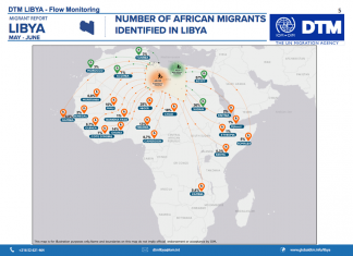البعثة الأممية: أكثر من 679 ألف مهاجر غير قانوني متواجدون في ليبيا
