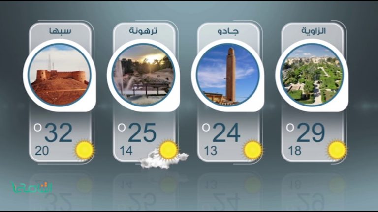 تعرف على أهم درجات الحرارة في مدن ليبيا خلال هذا اليوم