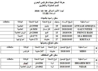 استمرار وصول الشحنات والبضائع لميناء طرابلس البحري