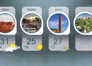 النشرة الجوية | 2 – 10 – 2018