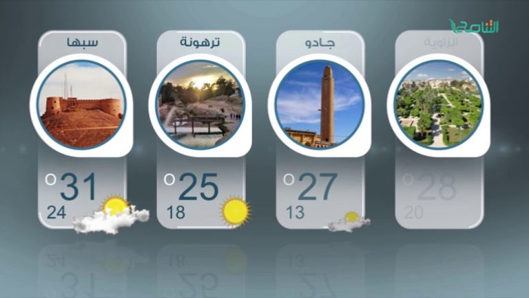 النشرة الجوية | 2 – 10 – 2018
