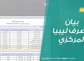 تقرير | تغطية خاصة | بيان مصرف ليبيا المركزي | 16 – 7 – 2019