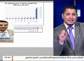 خالد العقيلي| رئيس منظمة التضامن: منظمة التضامن لحقوق الإنسان تنشر تقريرا عن ضحايا المواجهات في النصف الأول لهذا العام وطرابلس في المقدمة بعد عدوان مليشات حفتر