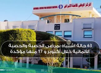 63 حالة اشتباه بمرضى الحصبة والحصبة الألمانية خلال أكتوبر و 17 منها مؤكدة