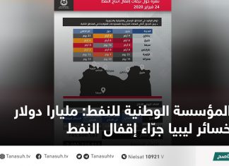 المؤسسة الوطنية للنفط: مليارا دولار خسائر ليبيا جرّاء إقفال النفط