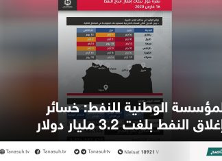 المؤسسة الوطنية للنفط: خسائر إغلاق النفط بلغت 3.2 مليار دولار