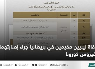 وفاة ليبيين مقيمين في بريطانيا جراء إصابتهما بفيروس كورونا