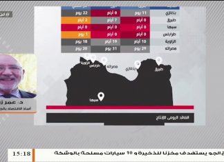 د.عمر زرموح – أستاذ العلوم الإقتصادية بجامعة مصراتة – حول بيان المركزي ومطالبة السراج بتوحيد المؤسستين .. وقرصنة حسابات الدولة من قبل الحبري