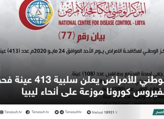 الوطني للأمراض يعلن سلبية 413 عينة فحص لفيروس كورونا موزعة على أنحاء ليبيا