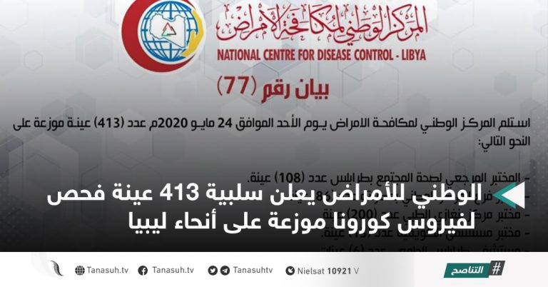الوطني للأمراض يعلن سلبية 413 عينة فحص لفيروس كورونا موزعة على أنحاء ليبيا