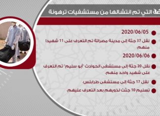 الجثث التي تم انتشالها من مستشفيات ترهونة