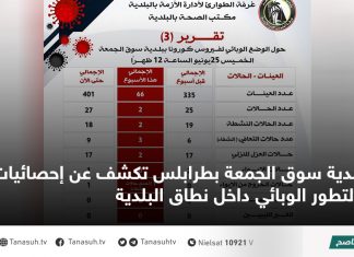 بلدية سوق الجمعة بطرابلس تكشف عن إحصائيات التطور الوبائي داخل نطاق البلدية