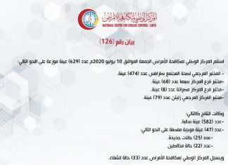 مكافحة الأمراض يعلن تسجيل(47) إصابة جديدة بكورونا وشفاء (33) حالة