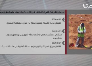 إحصائية الجثث التي انتشلتها هيئة البحث والتعرف على المفقودين