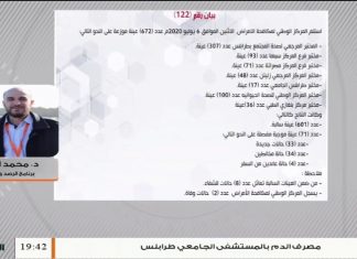 د. محمد الفقيه/ المنسق الوطني لبرنامج الرصد والتقصي: هذا الأسبوع تم تسجيل أكبر عدد من الحالات مقارنة بالأسابيع الماضية