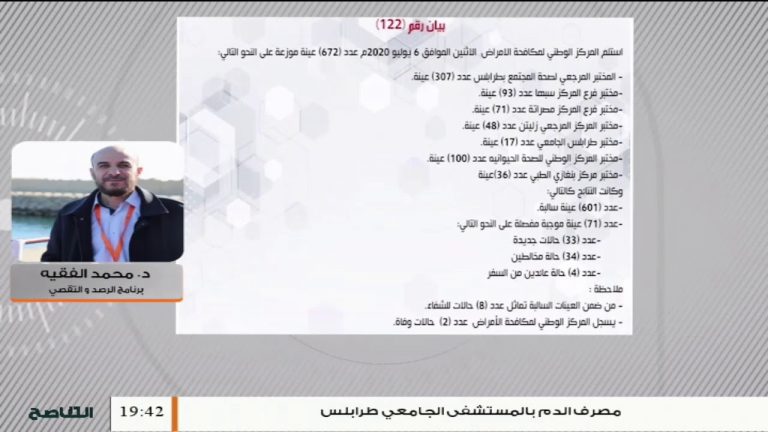 د. محمد الفقيه/ المنسق الوطني لبرنامج الرصد والتقصي: هذا الأسبوع تم تسجيل أكبر عدد من الحالات مقارنة بالأسابيع الماضية