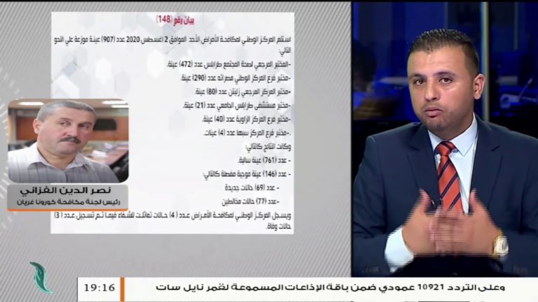 نصر الدين الفزاني/ رئيس لجنة الطوارئ لمكافحة فيروس كورونا بغريان: الوضع الوبائي ببلدية غريان أصبح متفاقماً بسبب عدم التزام المواطنين بإجراءات الوقاية