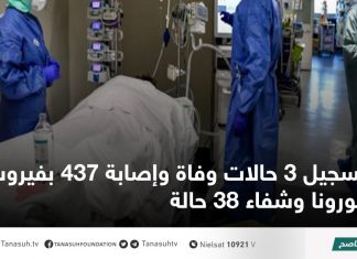 تسجيل 3 حالات وفاة وإصابة 437 بفيروس كورونا وشفاء 38 حالة