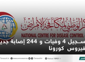 تسجيل 4 وفيات و 244 إصابة جديدة بفيروس كورونا