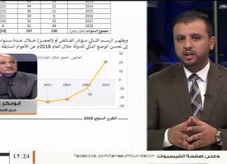 أبو بكر الطور: حول تقرير ديوان المحاسبة بتقاعس الجهات الممولة للخزانة العامة لتقديم حساباتها الختامية وتقارير مصروفاتها، المزيد في سياق المداخلة… – 17 – 09 – 2020