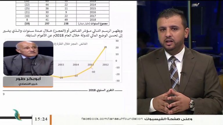 أبو بكر الطور: حول تقرير ديوان المحاسبة بتقاعس الجهات الممولة للخزانة العامة لتقديم حساباتها الختامية وتقارير مصروفاتها، المزيد في سياق المداخلة… – 17 – 09 – 2020