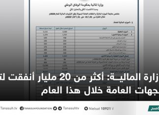 وزارة المالية: أكثر من 20 مليار أنفقت لتمويل الجهات العامة خلال هذا العام