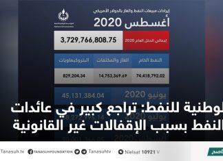 الوطنية للنفط: تراجع كبير في عائدات النفط بسبب الإقفالات غير القانونية