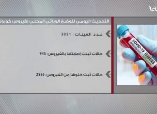 التحديث اليومي للوضع الوبائي المحلي لفيروس كورونا
