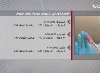 الوضع الوبائي لفيروس كورونا خلال أسبوع