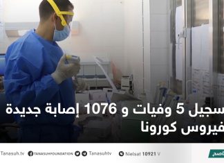 تسجيل 5 وفيات و 1076 إصابة جديدة بفيروس كورونا