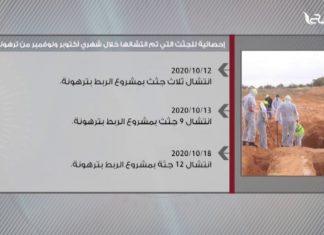 إحصائية للجثث التي تم انتشالها خلال شهري أكتوبر ونوفمبر من ترهونة