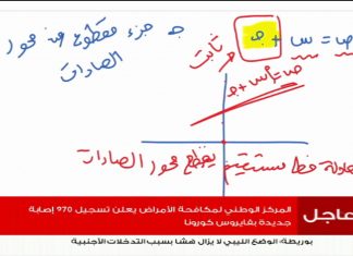 برنامج “رياضيات أونلاين” | 7 | برنامج مختص بشرح الأسئلة الإرشادية لطلبة الشهادة الإعدادية في مادة الرياضيات | تكملة لدرس (هندسة الاحداثيات) | تقديم: أ. أسامة رسمي