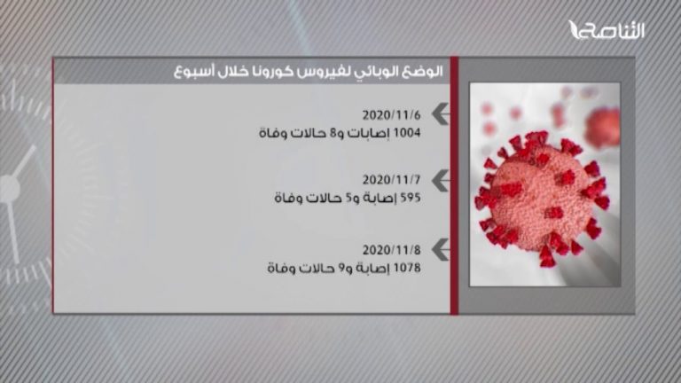 الوضع الوبائي لفيروس كورونا خلال أسبوع