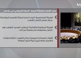 ردود الفعل الرافضة لمسار الحوار السياسي في تونس