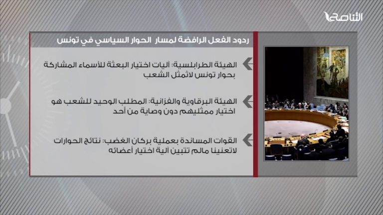 ردود الفعل الرافضة لمسار الحوار السياسي في تونس