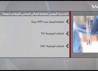 التحديث اليومي للوضع الوبائي المحلي لفيروس كورونا