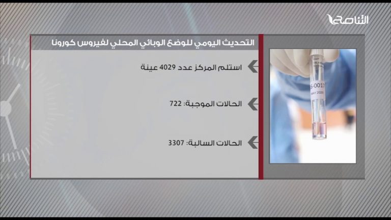التحديث اليومي للوضع الوبائي المحلي لفيروس كورونا
