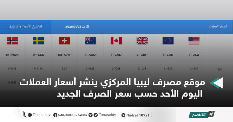موقع مصرف ليبيا المركزي ينشر أسعار العملات اليوم الأحد حسب سعر الصرف الجديد