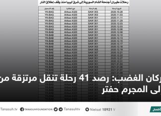 بركان الغضب: رصد 41 رحلة تنقل مرتزقة من سوريا إلى المجرم حفتر