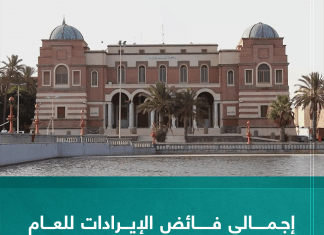 إجمالي فائض الإيرادات للعام الجاري بلغ 18.3 مليار دينار